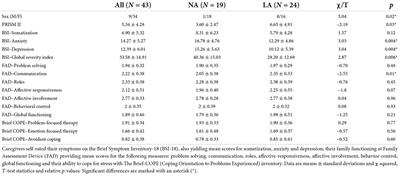 The parental psychological distress caused by separation from their critically ill child during the COVID-19 pandemic: A tale of two cities